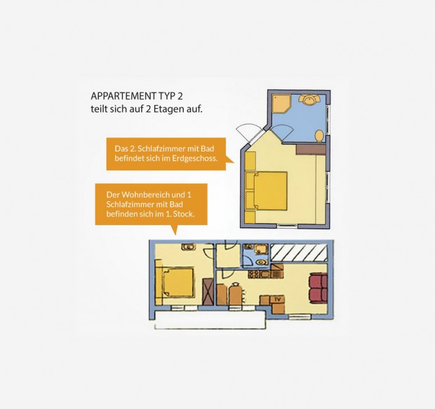 Grundriss Appartement Typ 02